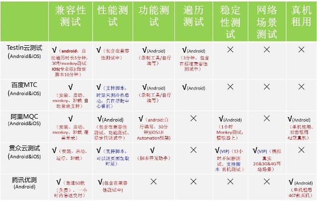 请推荐一用于做App测试的虚拟主机，构建高效测试环境的最佳选择