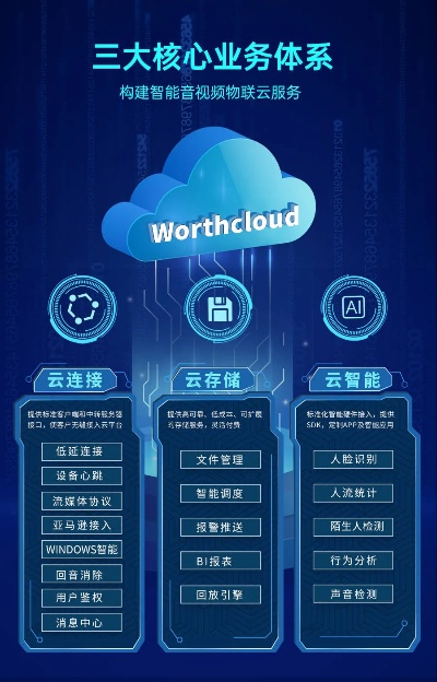 三优云，重构智能云服务的未来基石
