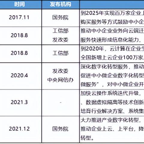加速云，开启未来数字时代的智能引擎