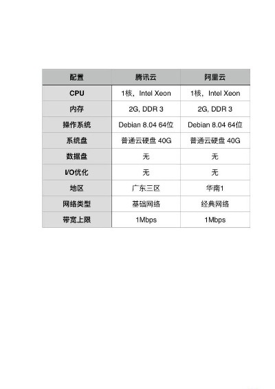阿里云主机与腾讯云主机，性能、服务及性价比的全面对比