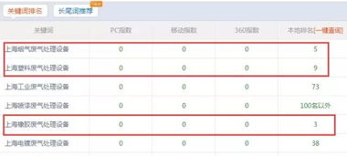 老域名建新站权重会比新域名新站提升的快吗？