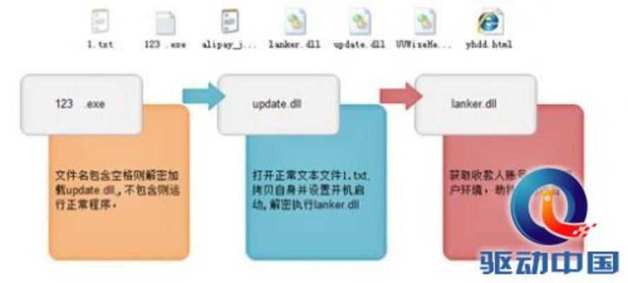 安全无忧，利用多引擎测试工具检测文件木马与病毒