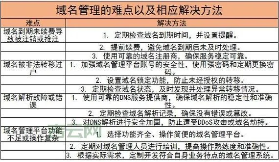 淘宝网域名备案全解析，流程、要求与注意事项