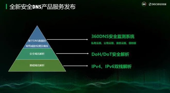 主机二级域名，构建互联网架构的基石