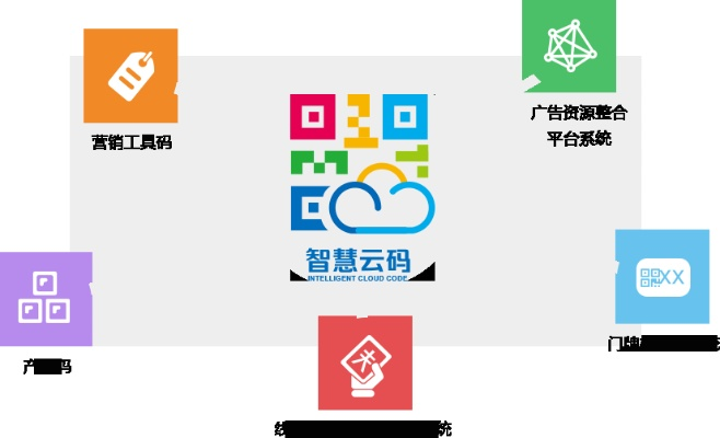 奇维云，重塑数字时代的智能管理新生态