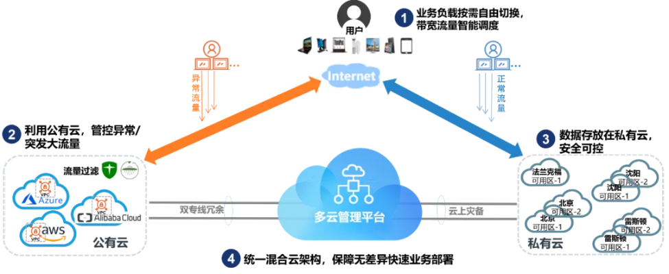 Linode，一款强大而灵活的云端托管服务，是否适合你的开发需求？