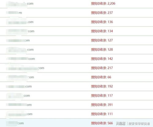 为什么域名抢注之前搜狗还有收录，抢注之后就没收录了？