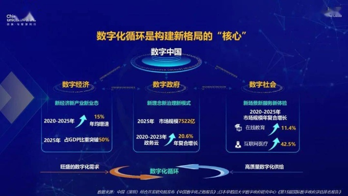 三百云，引领数字化时代的创新服务提供商