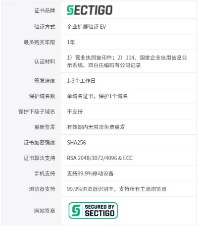 多域名证书是什么？Sectigo的多域名证书多少钱？