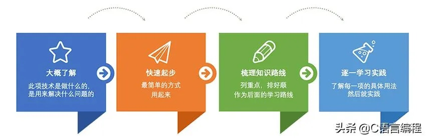 菜鸟教程怎么样全面剖析，从零到高手的编程之旅