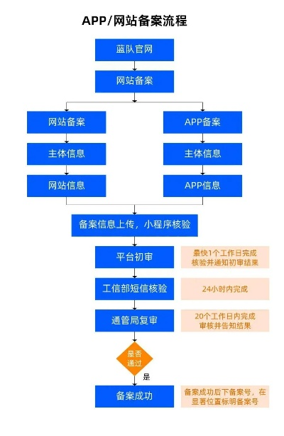 网站换空间，备案与域名解析的详细步骤与注意事项