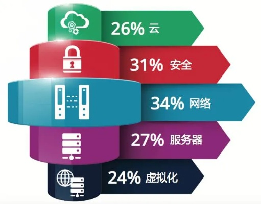 安云网络，打造高效、安全的企业网络新标杆