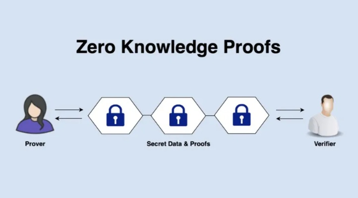 深度解析ZKEYS，技术、应用与市场前景的全方位探索