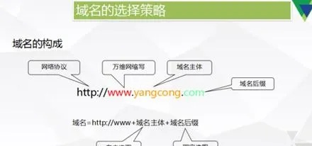 如何选择并购买合适的域名与空间，全面指南