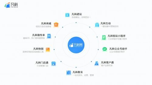 凡科网，一站式建站解决方案，助力企业数字化转型