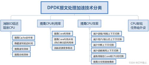 域名转向与域名解析，互联网导航的核心机制