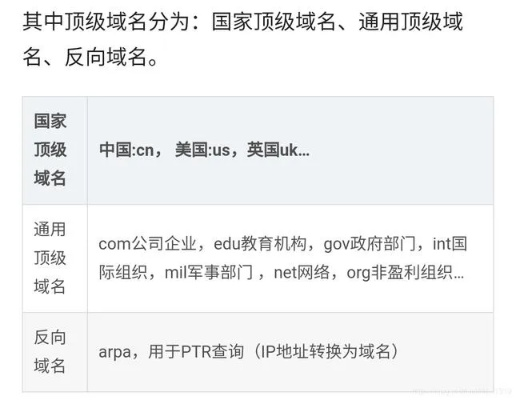 商业网站的顶级域名，构建信任与品牌的关键