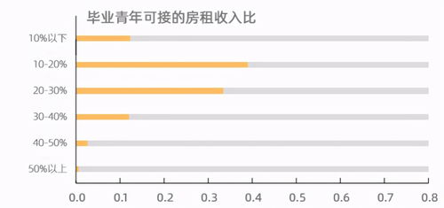 同样的内容为什么独立域名比二级域名的排名要高