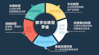 易阳云，重塑管理，驱动未来企业数字化转型的引擎