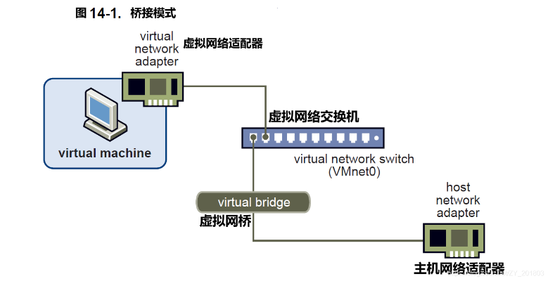 自动开动虚拟主机的功能实现与软件选择