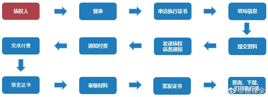 企业办理域名保护注册后遭遇流程拖延，维权之路何去何从？