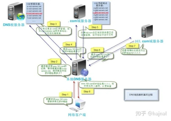 两个域名指向同一个服务器上的两个网站，实现策略与最佳实践