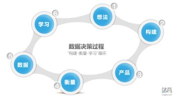 数据吧，挖掘数据潜能，驱动智能决策的必备工具