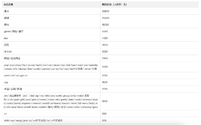 阿里云域名解析要钱吗？详解阿里云域名解析服务及其费用