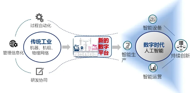 太极三丰云，探秘传统智慧的数字数字化应用