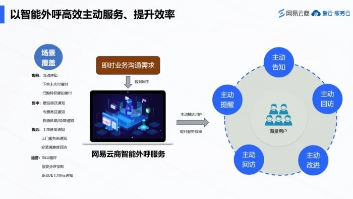 昊锐云，创新云服务，引领数字化转型新篇章