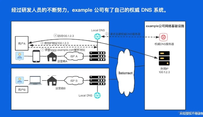 从DNS.COM到互联网基础架构，解析权威域名管理服务