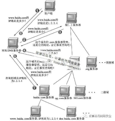 域名和DNS，互联网基石的奥秘
