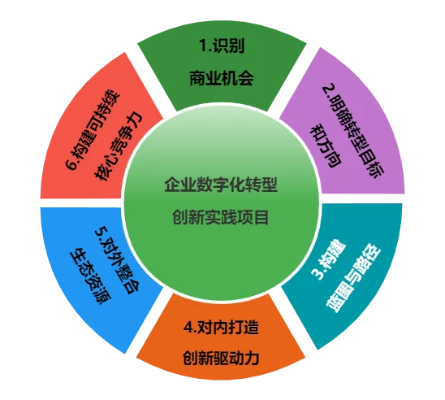 云队天下，探索数字时代下的新商业模式与机遇