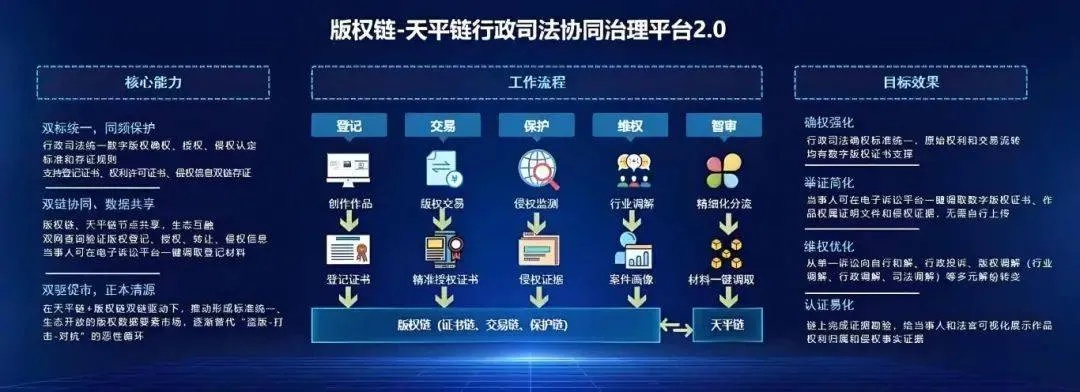 新天域互联，连接全球 数字时代的新势力