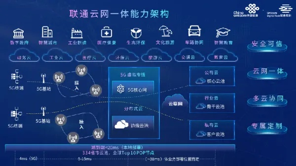 云彩网络，重塑数字时代的通信未来