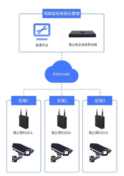 蒲公英网络，解锁互联网远程教育的全新可能