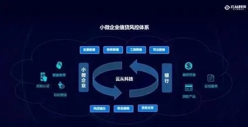 唯云，云服务的未来之路与实跋实践