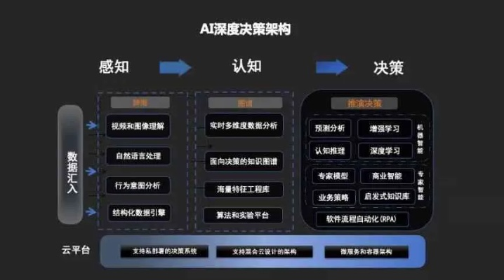 探究AAA云，性能、优势、应用与未来发展