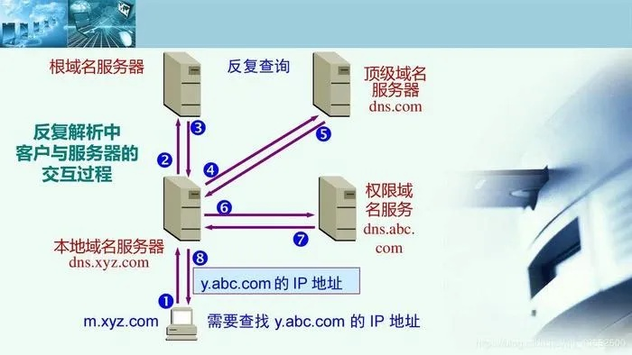 主机屋怎样绑定域名，详细步骤与注意事项