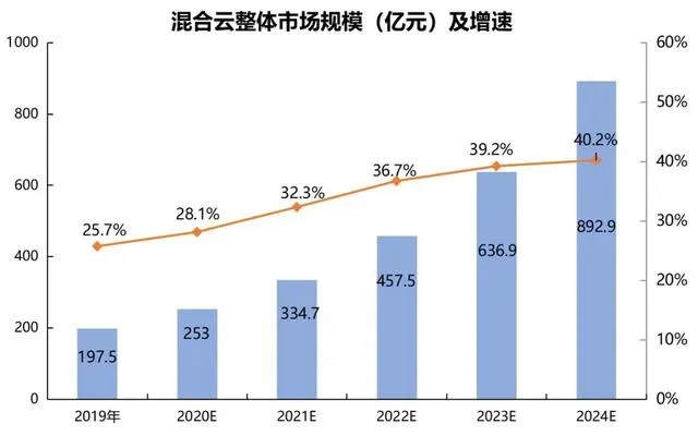 青云怎么样？深度解析与未来展望