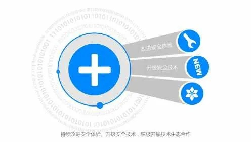 上海云盾，如何评估防护服务的性能与优势