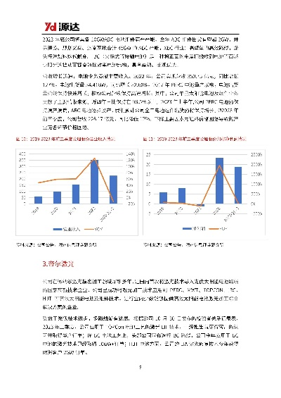WDCP的综合评价，优势、劣势与应用前景