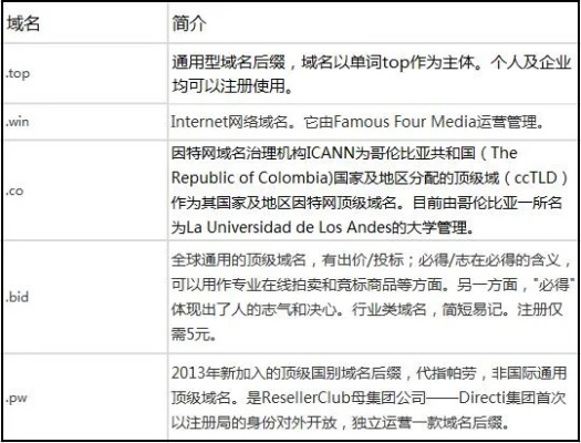 域名注册多少钱？揭秘.top后缀域名的价格与价值