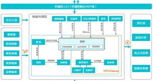 云主机实时管理系统，创建快照及其存储位置解析