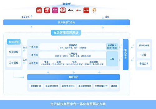 快云应用概述及用户体验深度解析