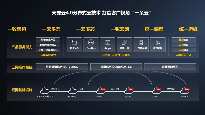 天翼云，构筑信任基石，赋能数字未来