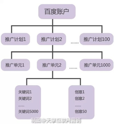 一个百度账号可以推广多个二级域名吗？详解与推广策略