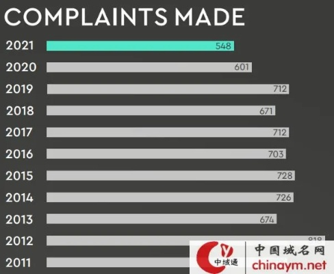 中国第一级域名，历史、意义与未来展望