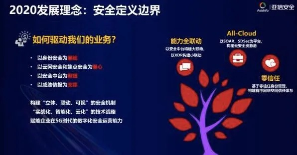 安信网络，口碑与服务并进的高速成长科技企业