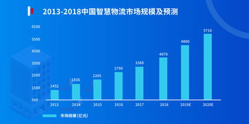 东陆互联提升数字化水平，助力企业转型升级